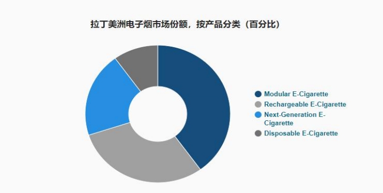 2024 年 2 月南美巴拉圭电子烟展览会