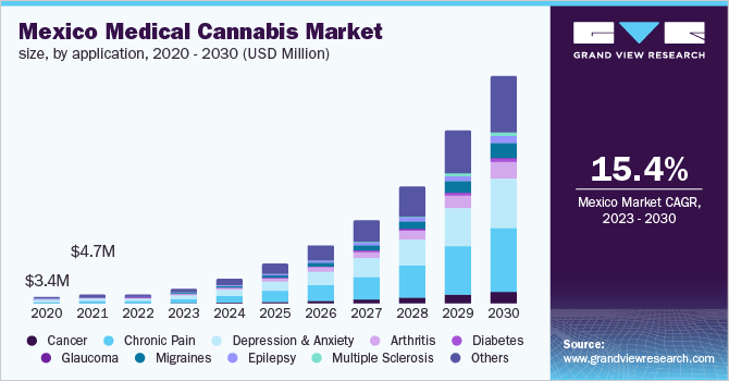 2024年墨西哥电子烟&大麻展览会